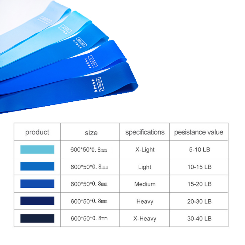 A Set Of Elastic Resistance Ba - огляд і ціна Yoga Fitness Resistance Band